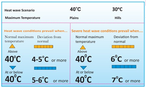 img-Heat Wave Conditions