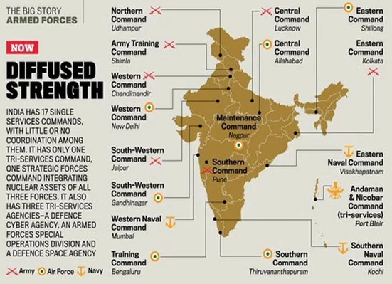 img-Integration Among Defence Forces