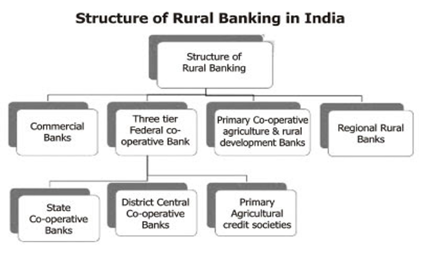 img-MCA exempted RRBs from CCIs merger control regime