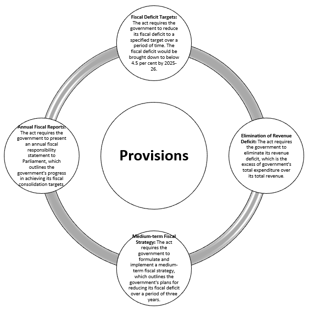 img-MEDIUM-TERM EXPENDITURE FRAMEWORK