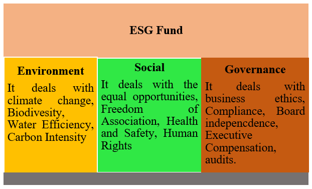 img-NEW CATEGORY OF MUTUAL FUNDS UNDER ESG SCHEME