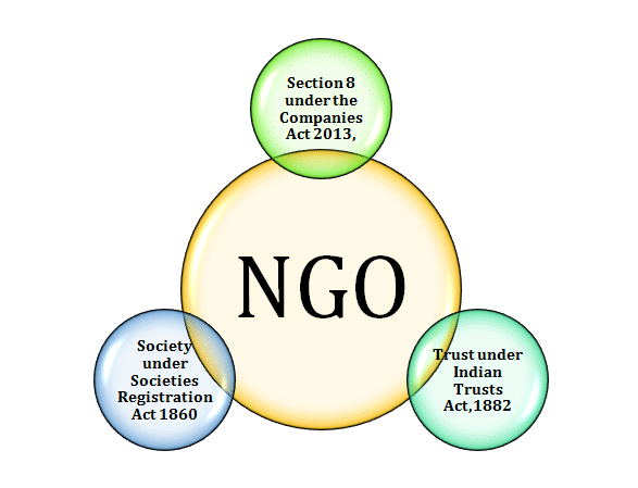 the-importance-of-business-development-for-ngos-thales-learning