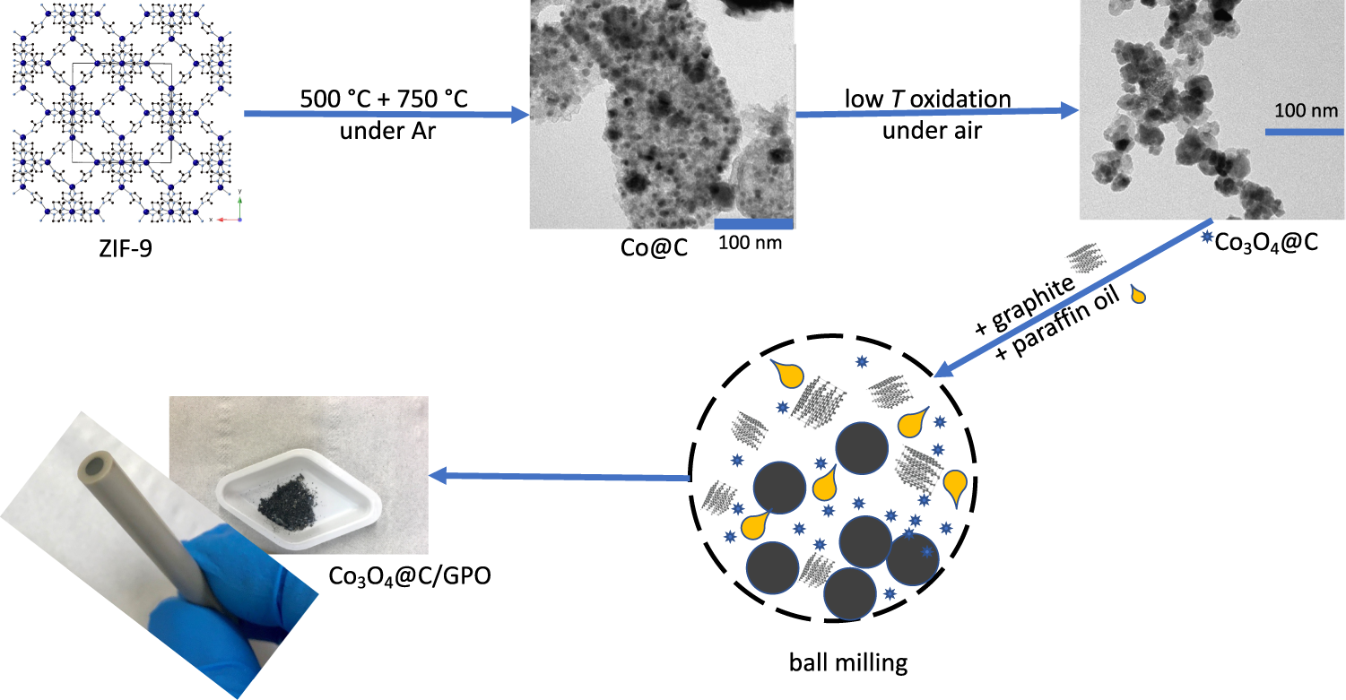 img-New Catalyst Revolutionises Oxygen Electrocatalysis Efficiency