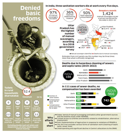 img-Only 508 Districts of India has declared themselves as Manual-Scavenging Free