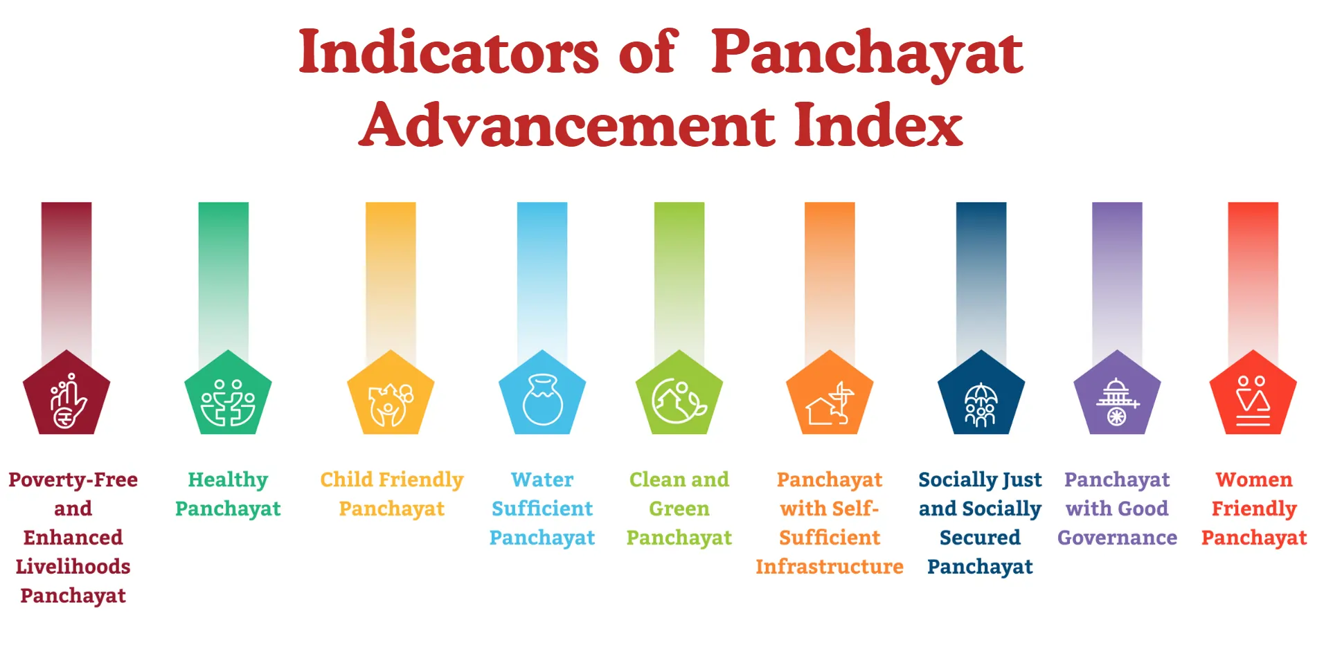 img-Panchayat Advancement Index (PAI) : Using Local Data for Better Governance