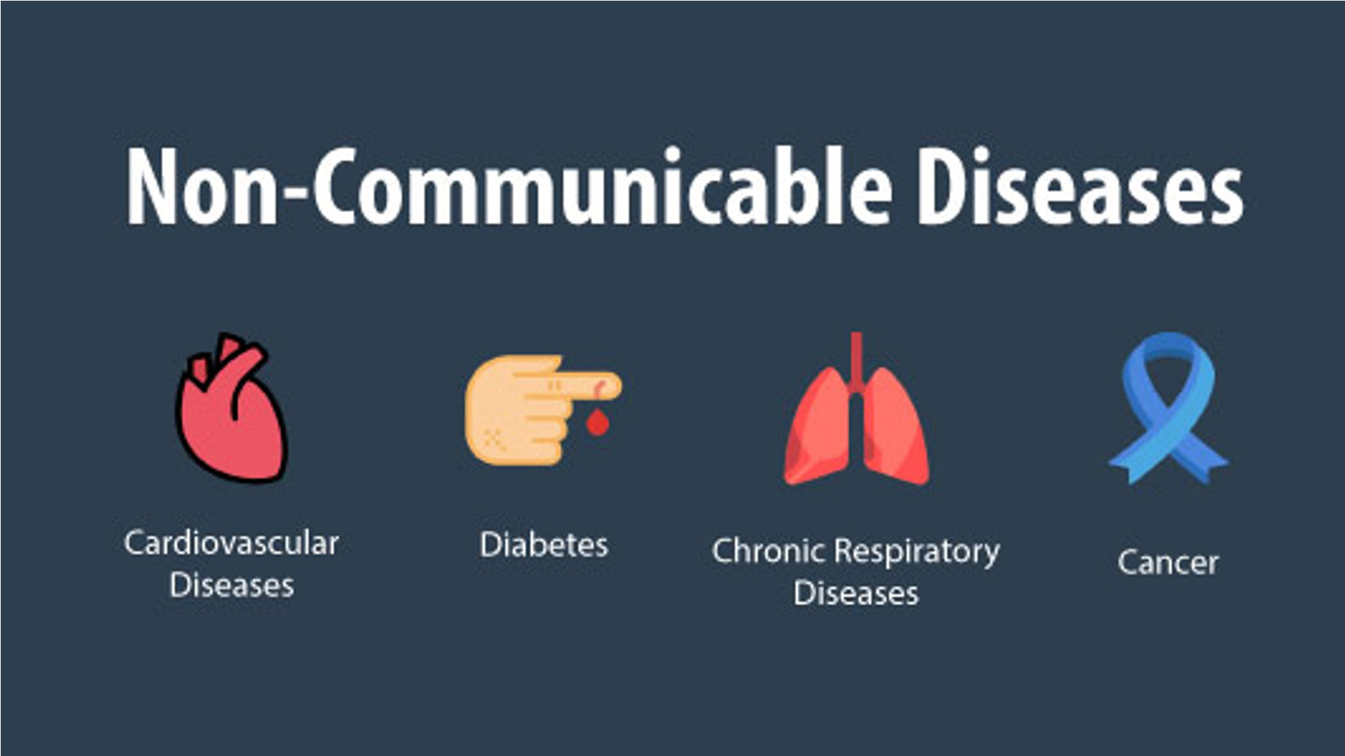 img-Growing burden of Non-Communicable Diseases in India