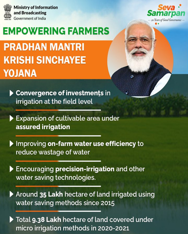 img-Pradhan Mantri Krishi Sinchayee Yojana