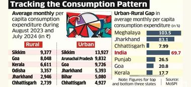 img-Rural and Urban Food Spending Rises Amid Inflation Pressure (HCE Report)