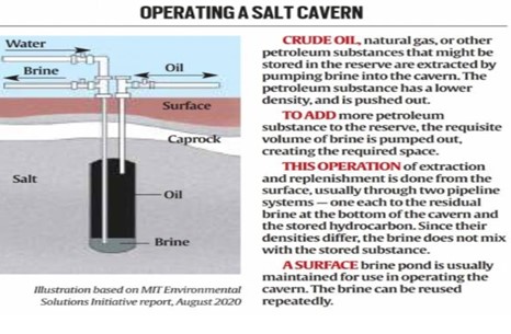 Oil & Energy Online :: How Salt Cavern Storage Works