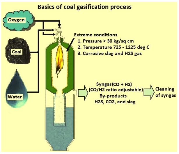 img-Scheme for Coal Gasification
