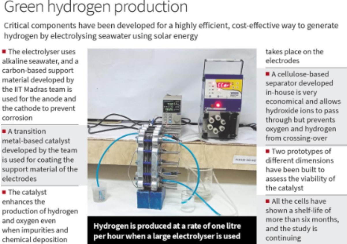 img-GENERATION OF HYDROGEN FROM SEAWATER USING SOLAR ENERGY