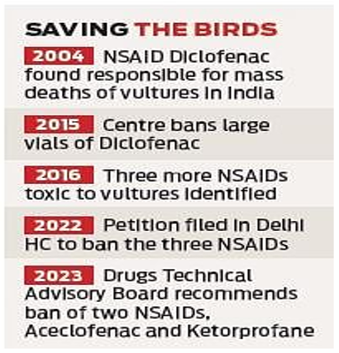 img-Recommendation of Drugs Technical Advisory Board (DATB)
