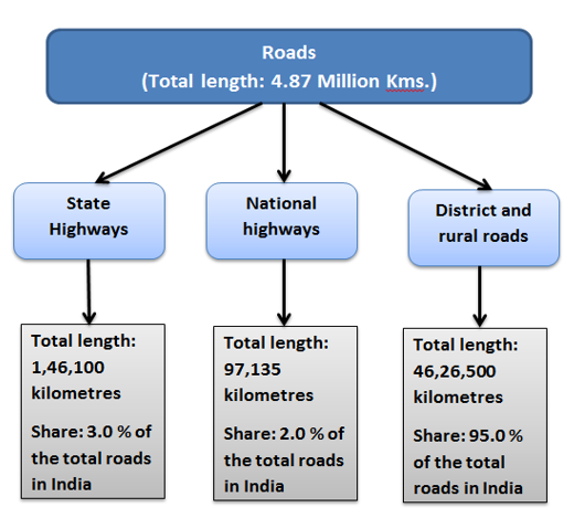 img-PSCs report on road infrastructure