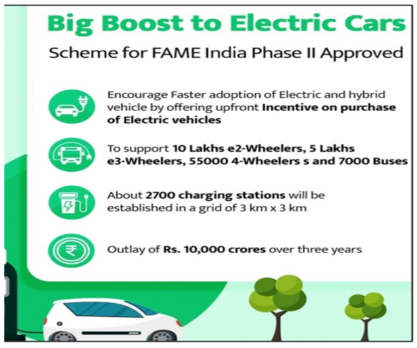img-Government reduced subsidy on EVs