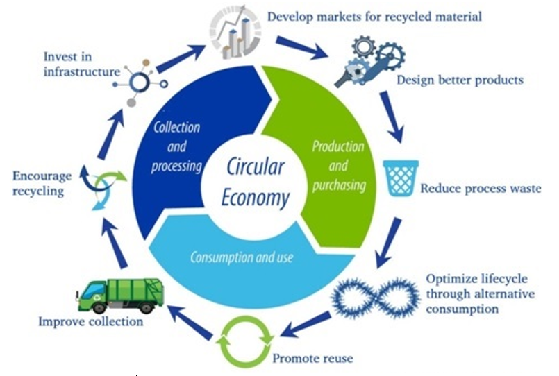img-Circular Economy and E-waste