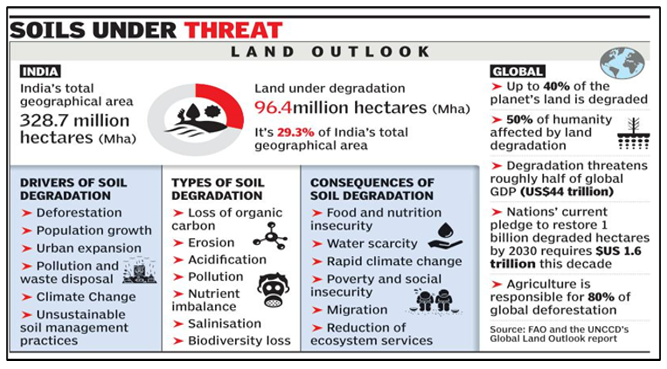 img-Global trends on land degradation