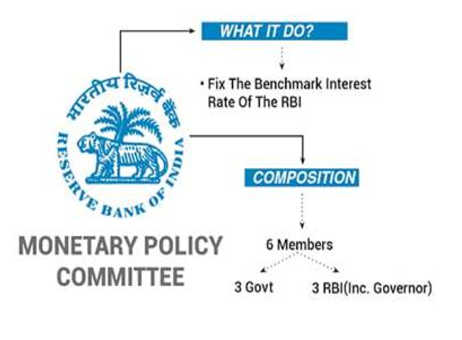 MONETARY POLICY COMMITTEE