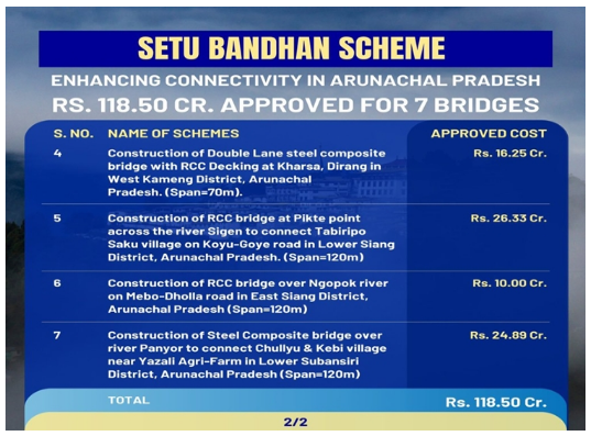 img-Setu Bandhan Scheme