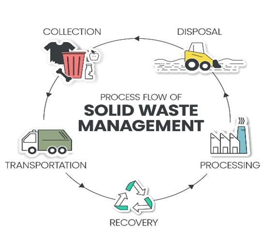 img-Solid Waste Management