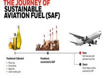 Sustainable Aviation Fuel (SAF)