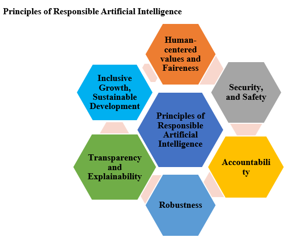 img-TRAI RELEASED A REPORT ON AI AND BIG DATA IN TELECOM SECTOR