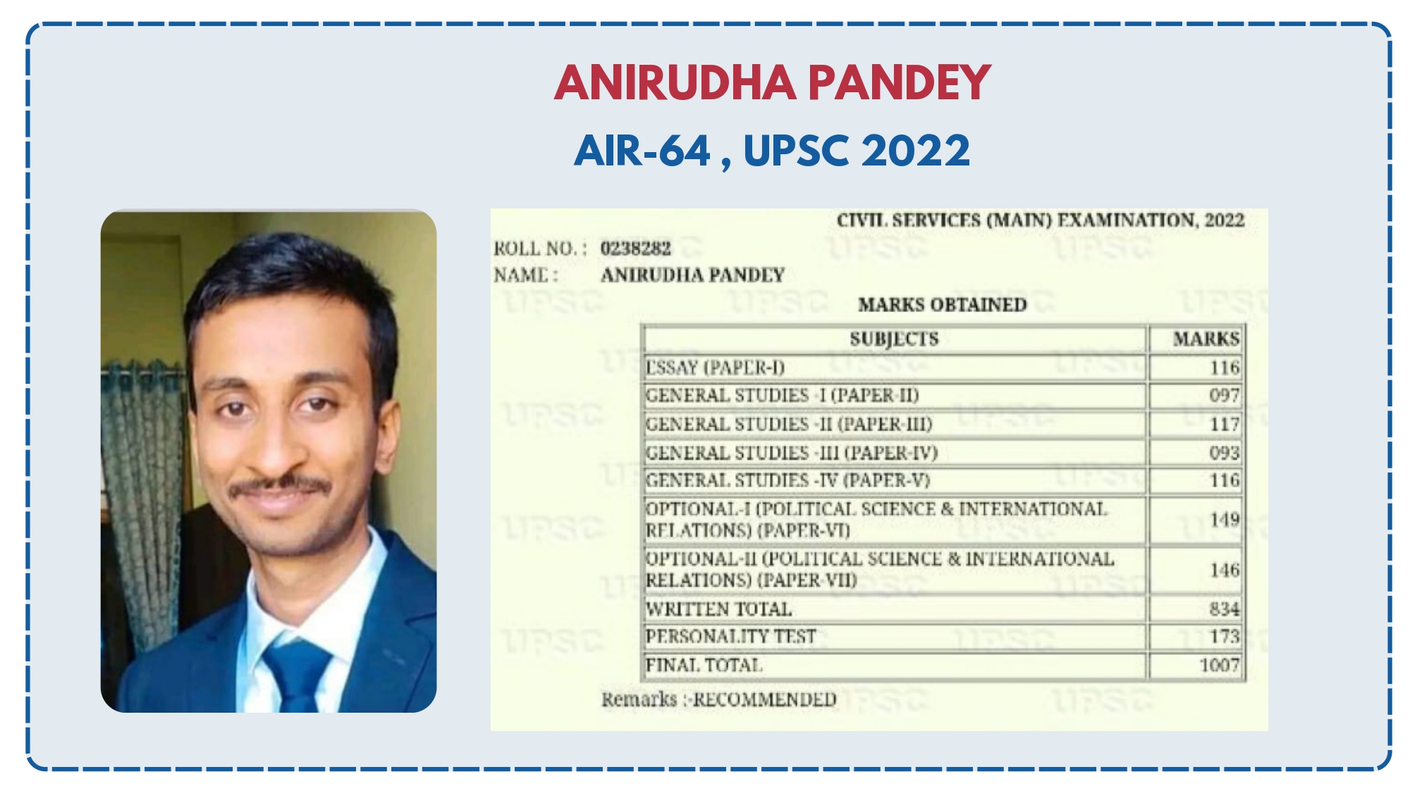 img-Anirudha Pandey