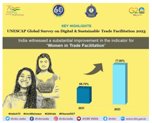 img-UNESCAP’S SURVEY ON DIGITAL & SUSTAINABLE TRADE