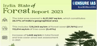 img-18th India State of Forest Report (ISFR) 2023