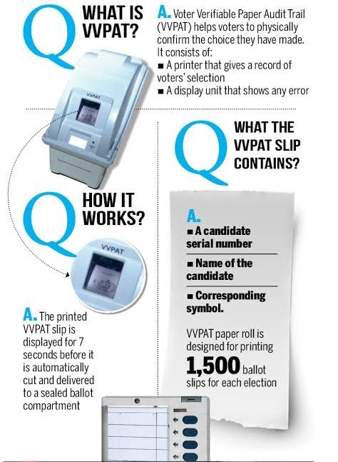 img-Voter verifiable paper audit trail (VVPAT)