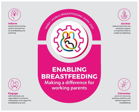 img-WORLD BREASTFEEDING WEEK 2023