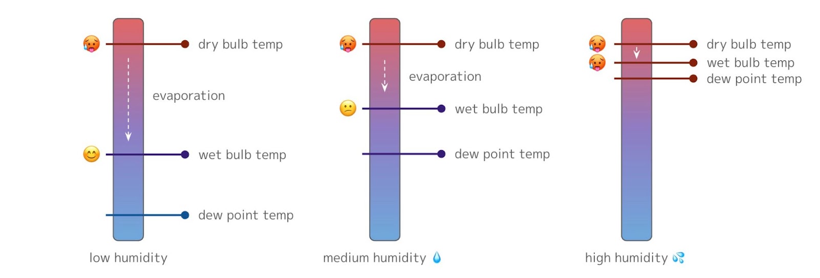 img-Wet-Bulb Temperature