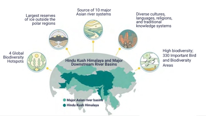 Record spike in aerosol in Hindu Kush region | ENSURE IAS