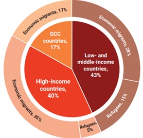 img-World Development Report 2023