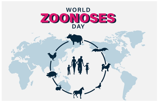 img-World Zoonosis Day