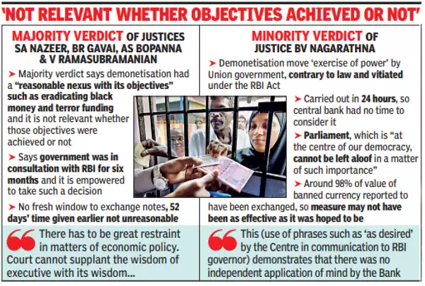 img-Supreme Court’s Verdict on Demonetisation