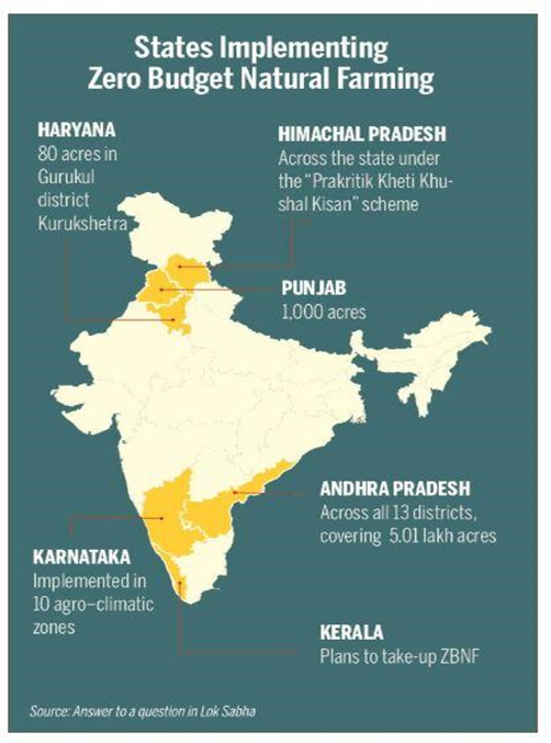 img-Revolutionizing Indian Agriculture through Natural Farming