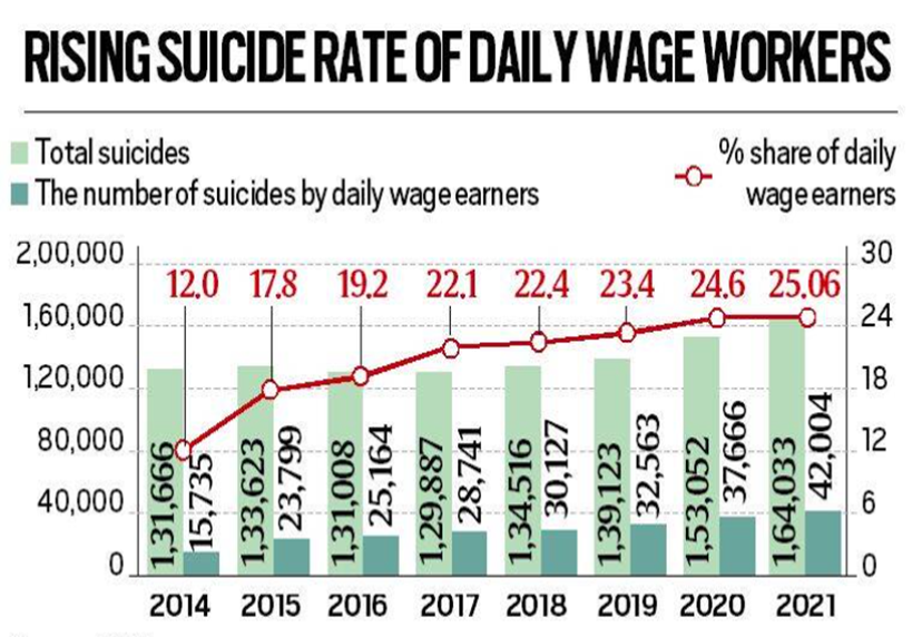 img-WHO Report on Suicide Rate in India