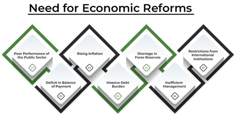 effects-of-liberalization-on-indian-economy-ensure-ias