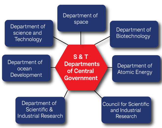 400 words essay on the achievements of india in the field of science and technology