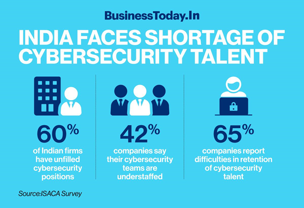 Cyber Security In India 2522