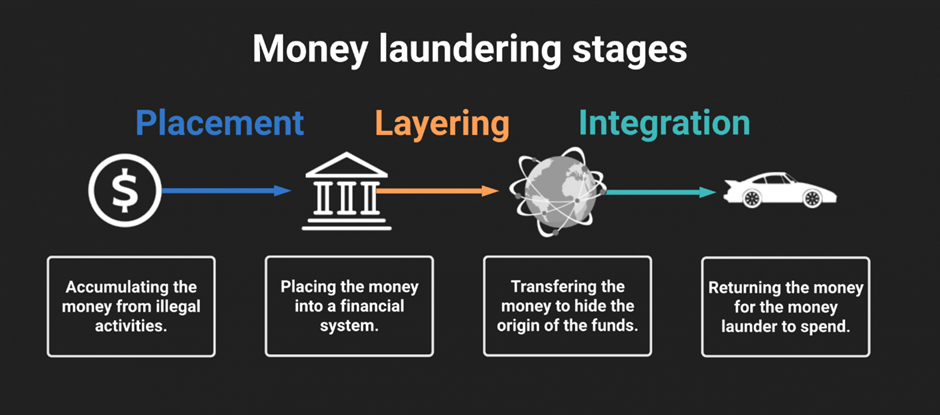 anti-money-laundering-aml-definition-key-components