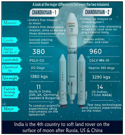 Chandrayaan-3