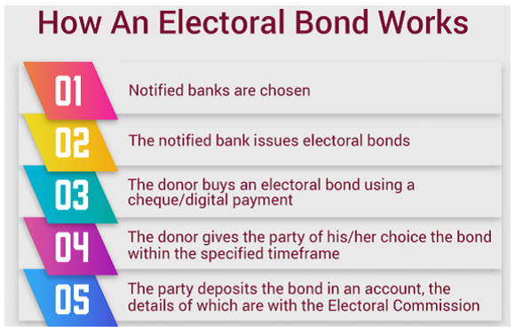 ADR REPORT ON ELECTORAL BONDS