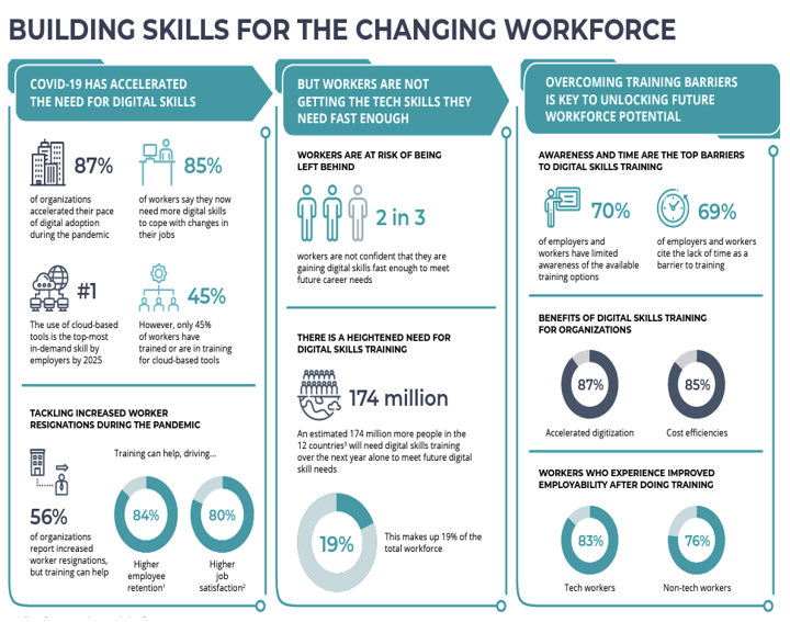 G20 members to set indicators for measuring global skills gaps