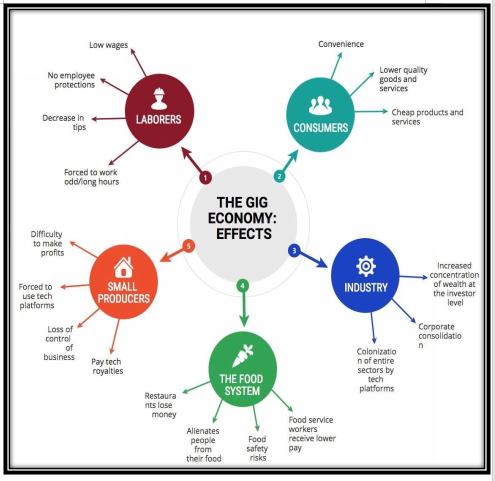 Minimum Wage Policy And Gig Workers