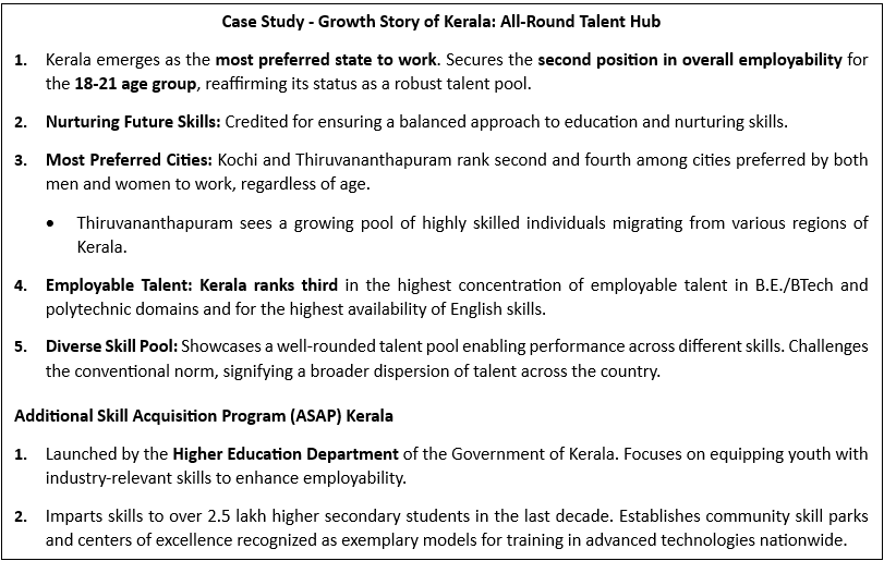 India Skills Report 2024 Key Highlights 