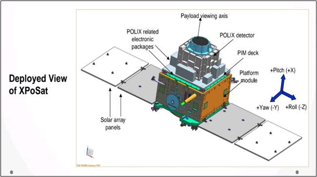 INDIA'S FIRST X-RAY POLARIMETRY MISSION:XPOSAT