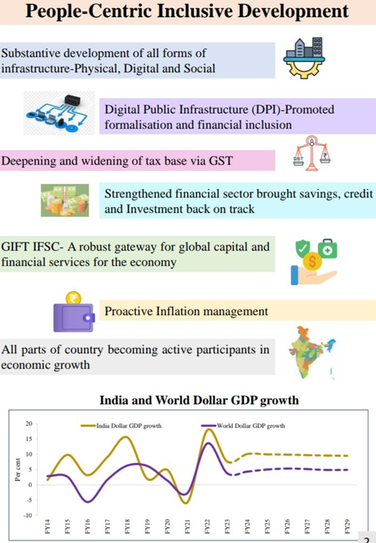 INTERIM BUDGET 2024