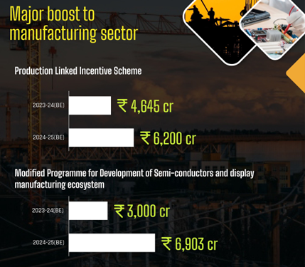 INTERIM BUDGET 2024