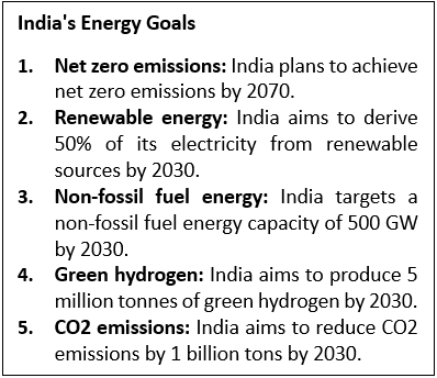 REVOLUTIONIZE INDIA’S NUCLEAR ENERGY SECTOR WITH PRIVATE INVESTMENT